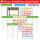 PRICARO Einkaufsliste "System", Checkliste, magnetisch, A5, 50 Blatt, 3 Stück