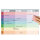 PRICARO Magnet-Wochenplaner "Rainbow"